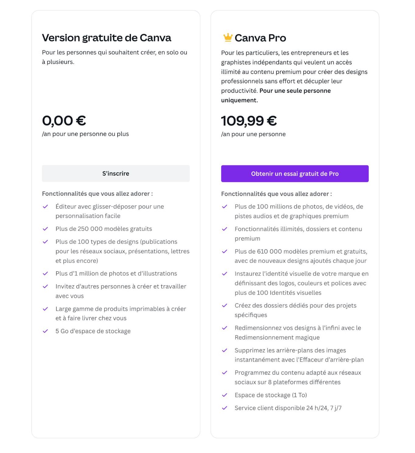 canva gratuit vs canva pro
