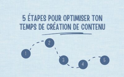 5 étapes pour optimiser ton temps de création de contenu