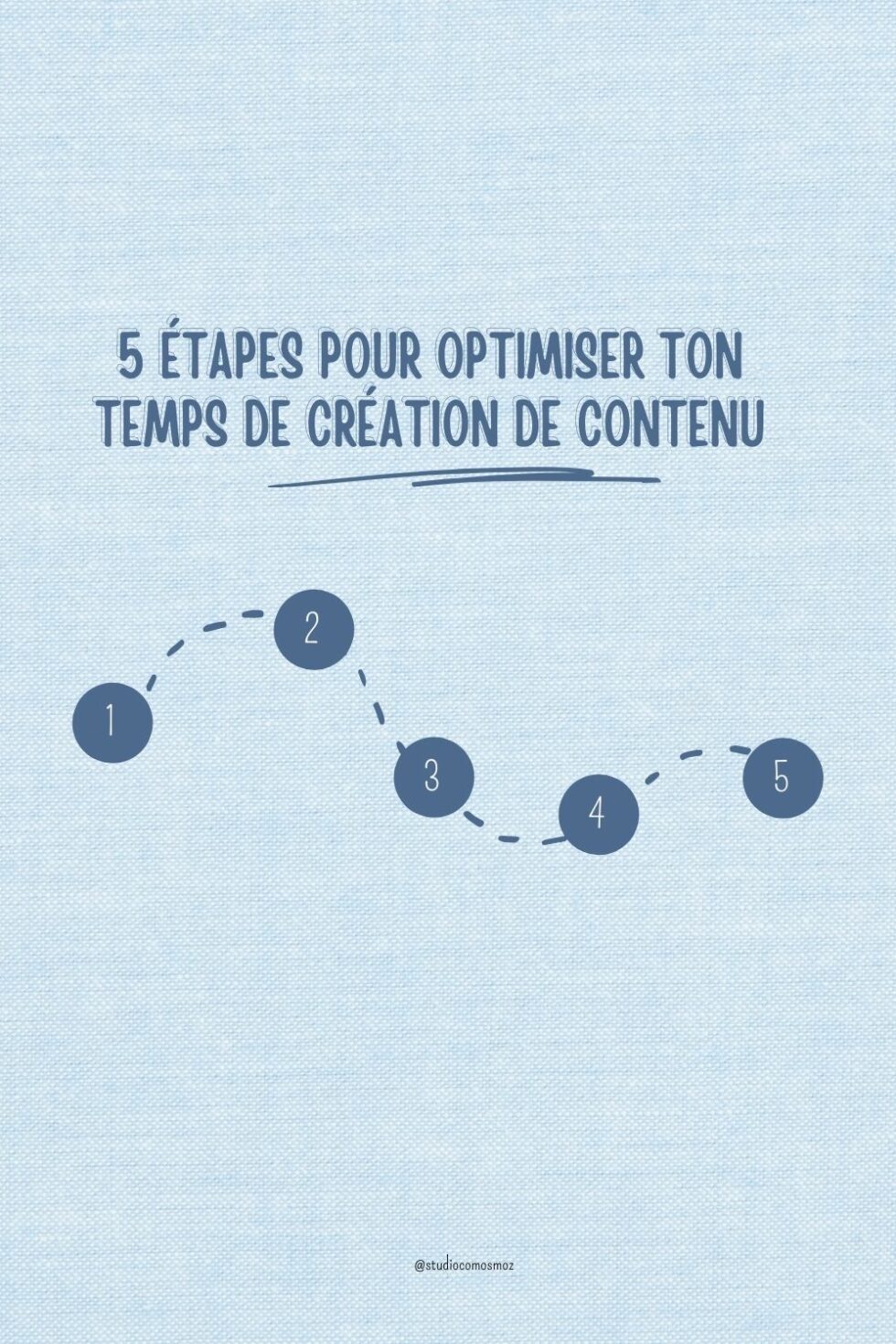 5 étapes pour optimiser ton temps de création de contenu